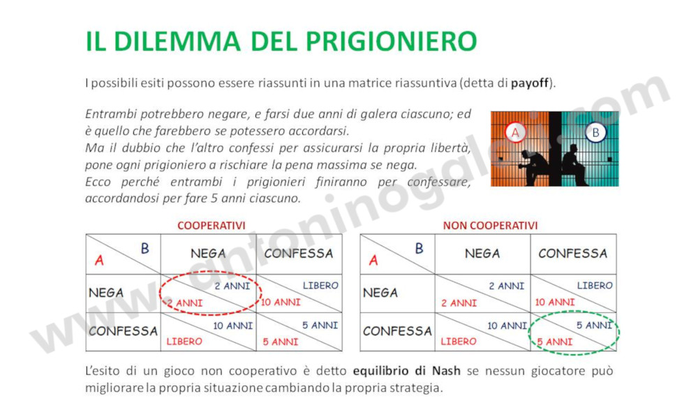 Teoria dei giochi - Slide5