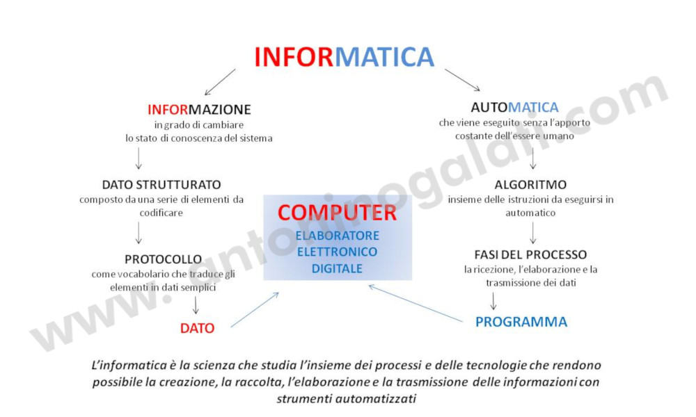 Definizioni IB - Slide2