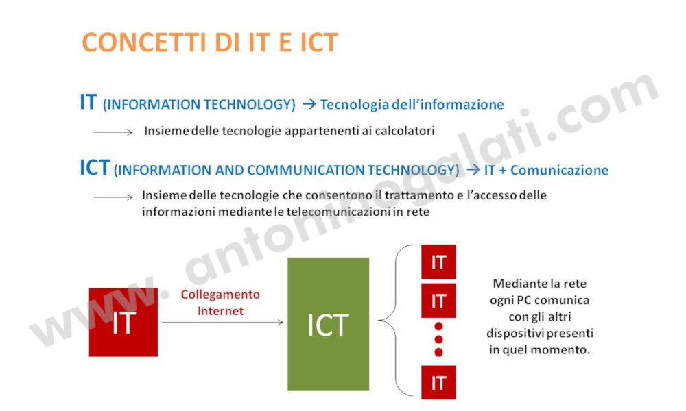 Definizioni IB - Slide4