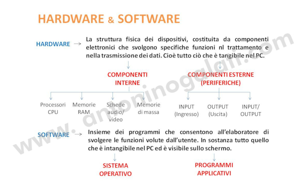 Definizioni IB - Slide5