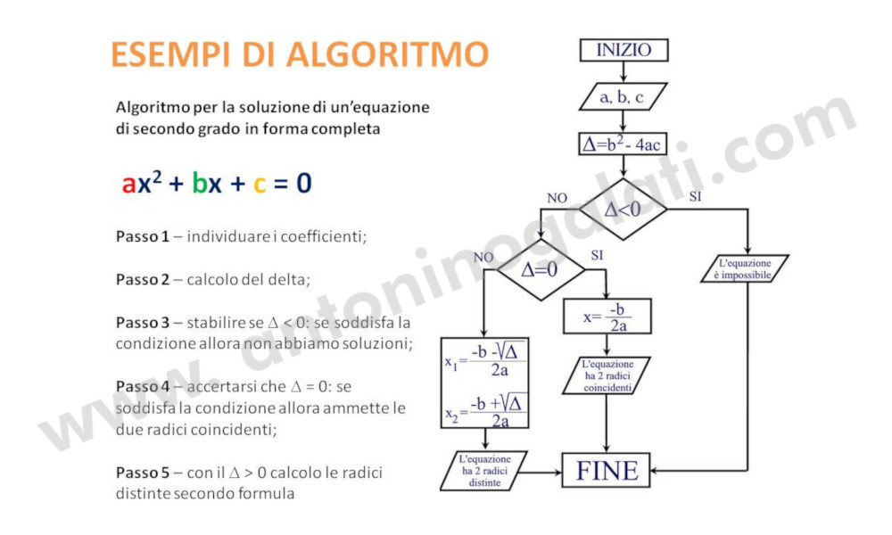 Definizioni IB5 - Slide5