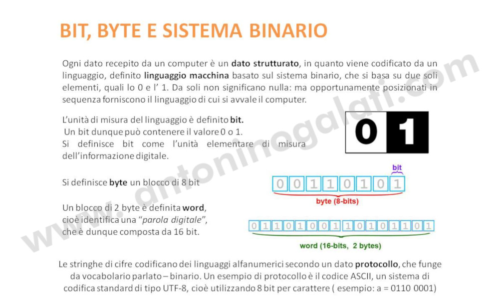 Definizioni IB2 - Slide2