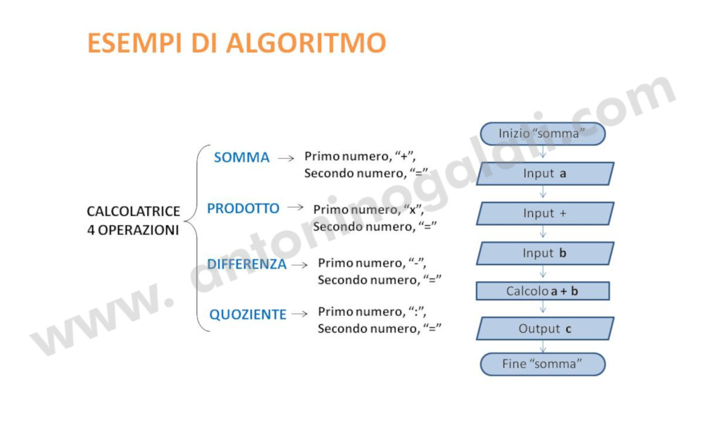 Definizioni IB4 - Slide4