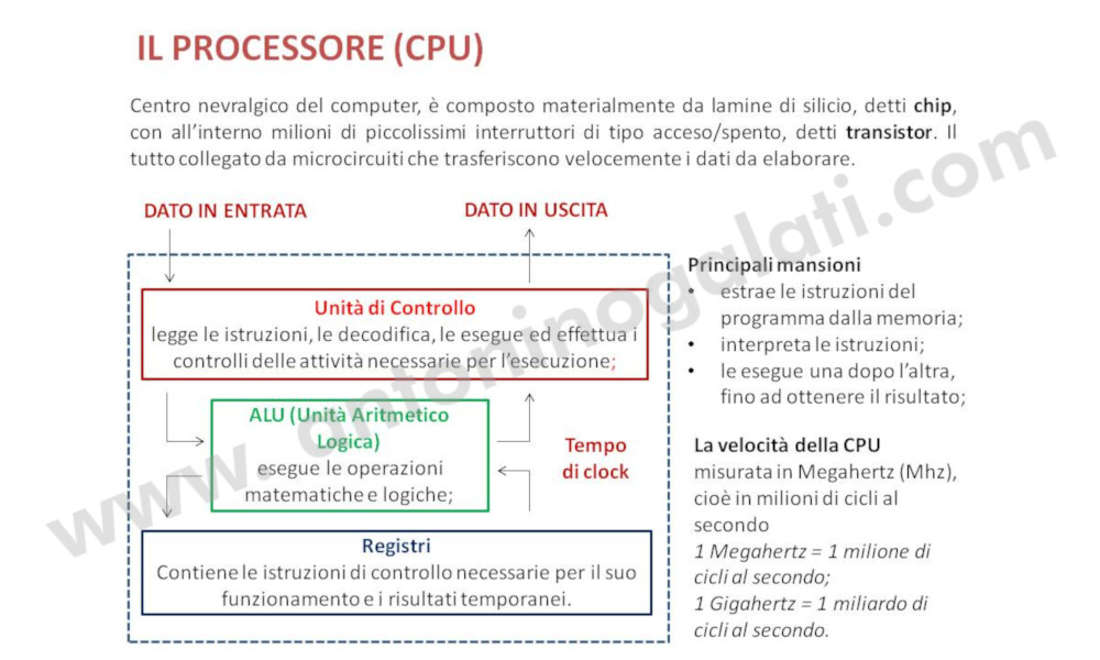 Definizioni IB2 - Slide2