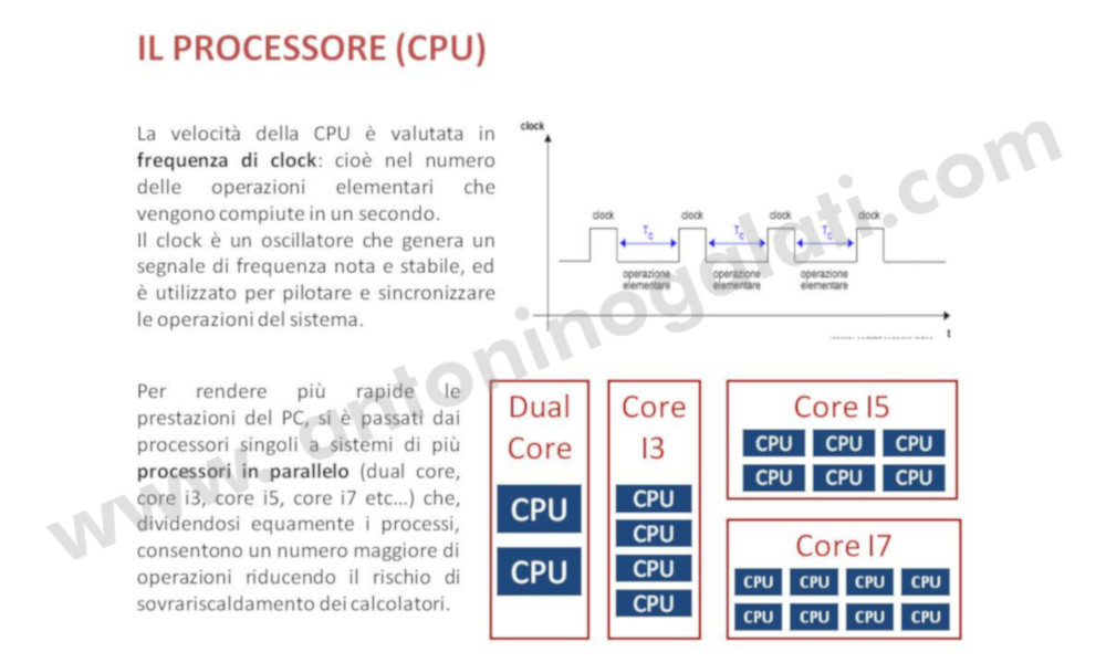 Definizioni IB3 - Slide3