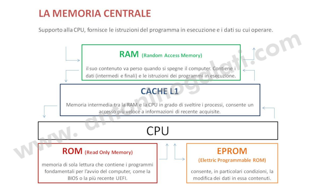 Definizioni IB4 - Slide4