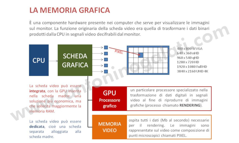 Definizioni IB6 - Slide6