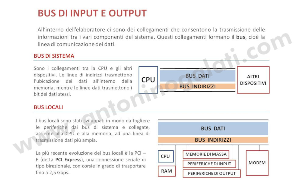 Definizioni IB4 - Slide2