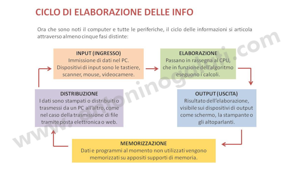 Definizioni IB4 - Slide4