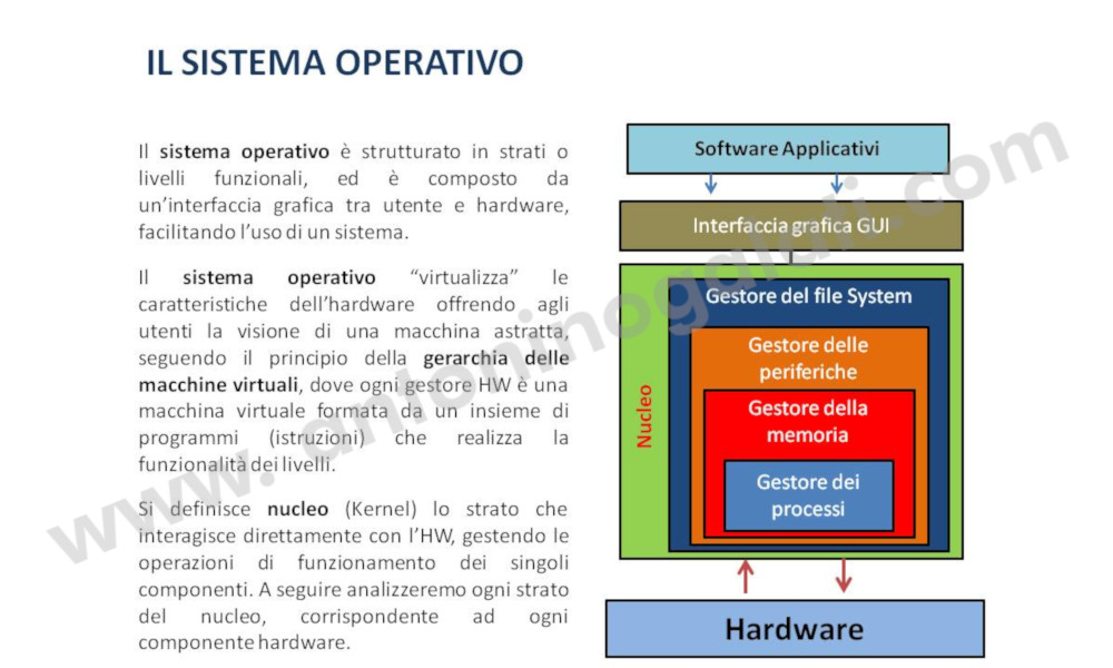 Definizioni IB5 - Slide3