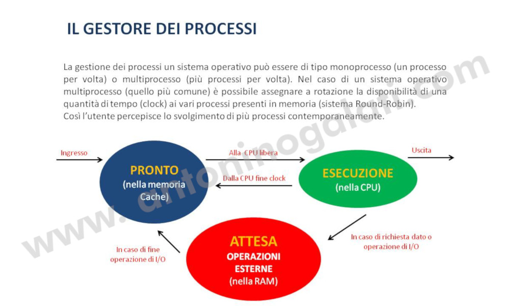 Definizioni IB5 - Slide4