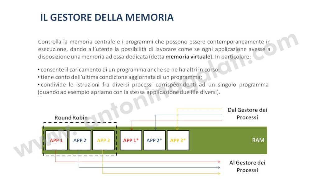 Definizioni IB5 - Slide5