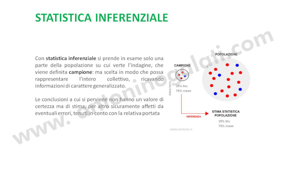 Statistica Descrittiva - Slide4