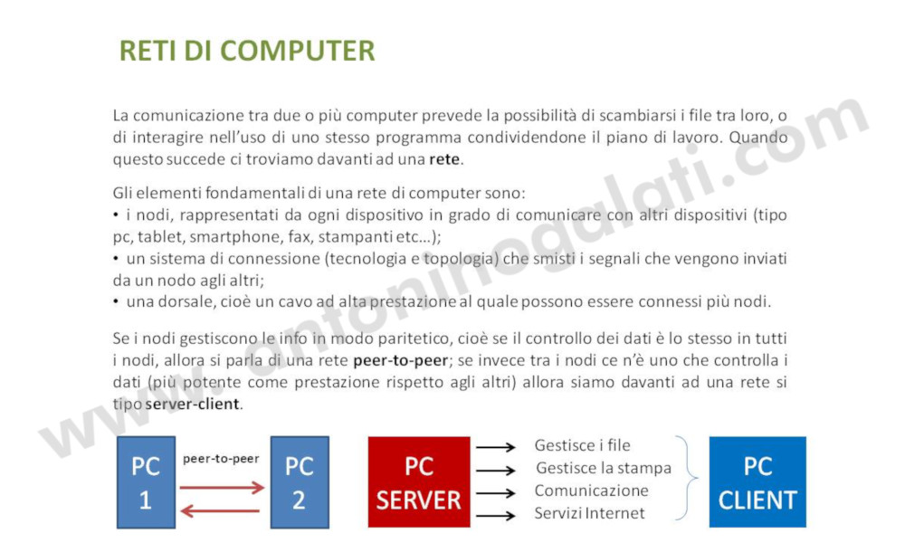 Reti IB7 - Slide2