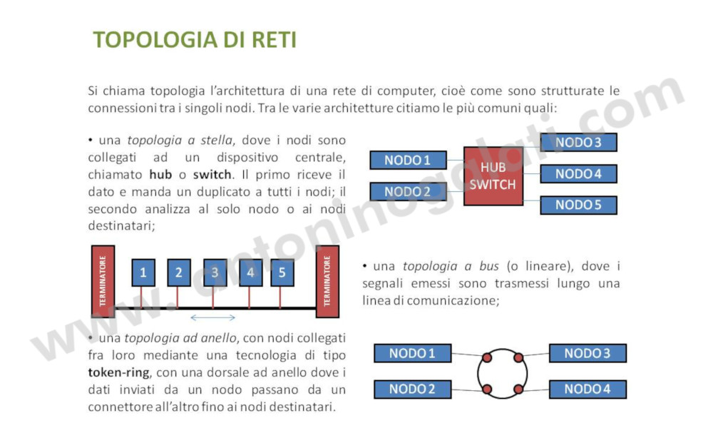 Reti IB7 - Slide4