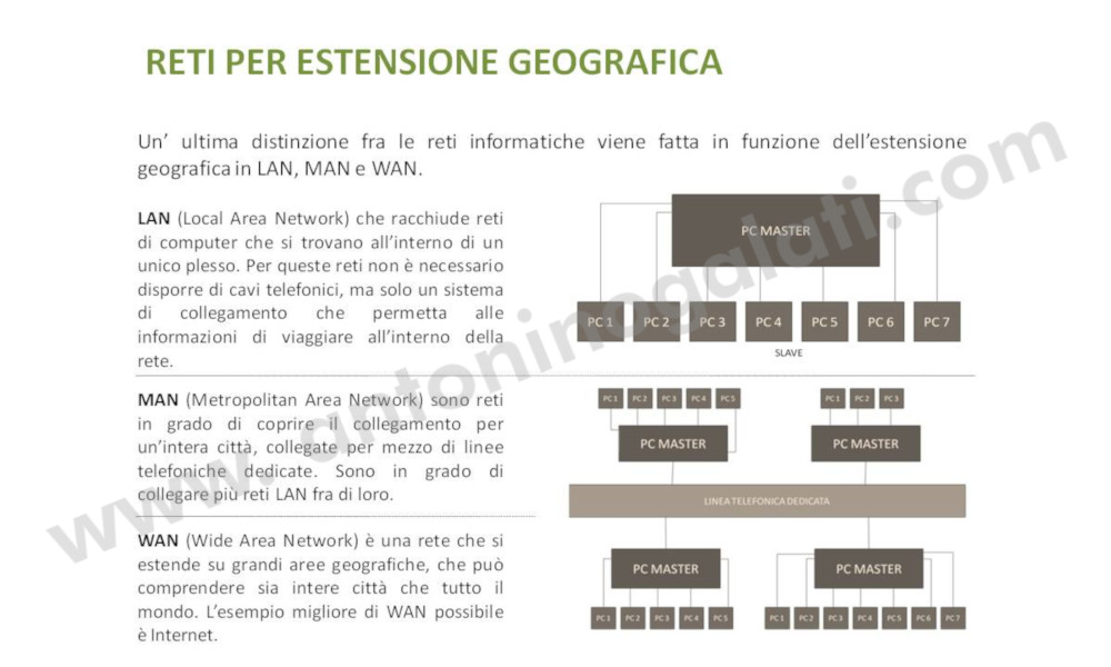 Reti IB7 - Slide5