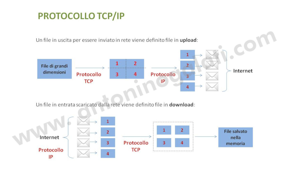 Reti IB8 - Slide3