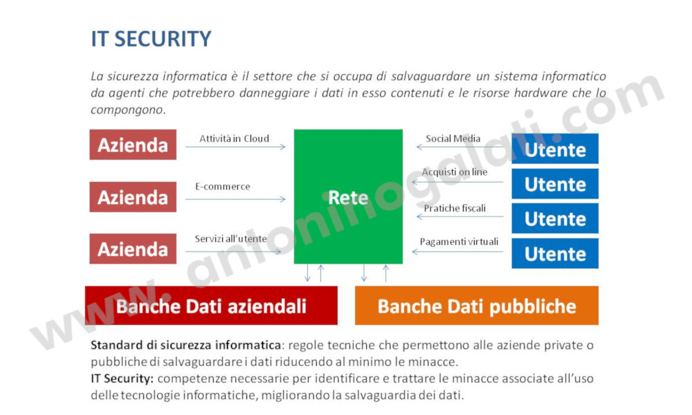 Reti IS2 - Slide2