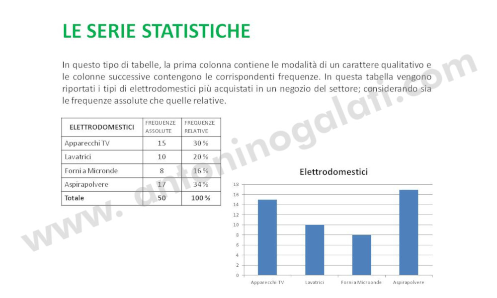 Restituzione dei dati - Slide2