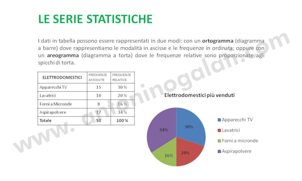 Restituzione dei dati - Slide3