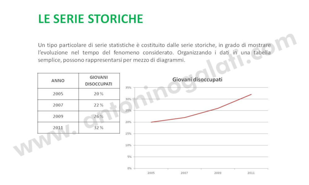 Restituzione dei dati - Slide4