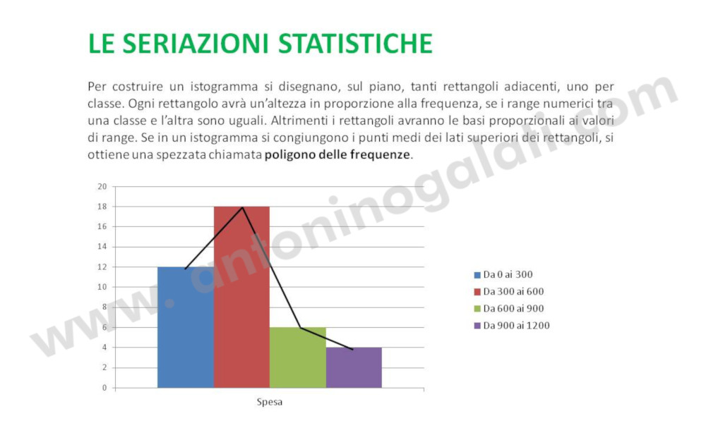 Restituzione dei dati - Slide6