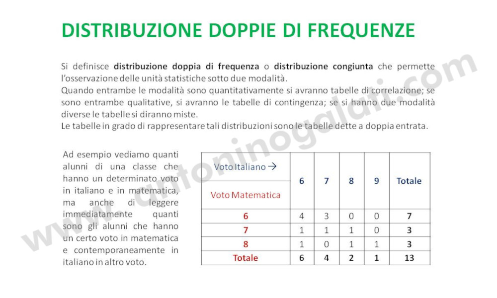 Restituzione dei dati - Slide7