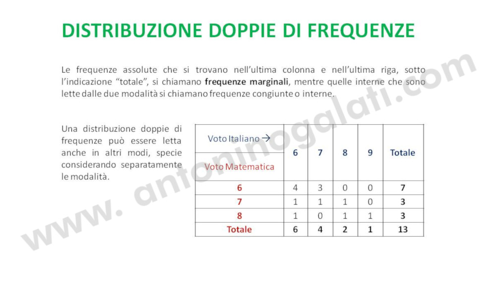 Restituzione dei dati - Slide8