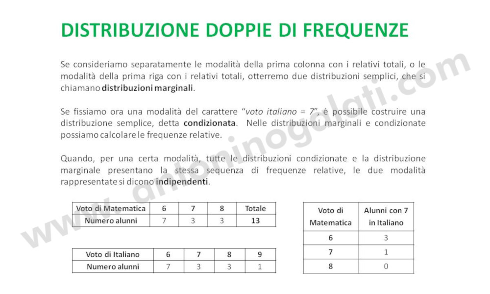 Restituzione dei dati - Slide9