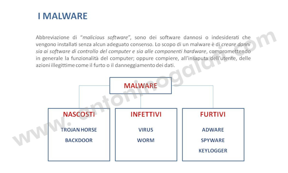 IS3 - Slide2