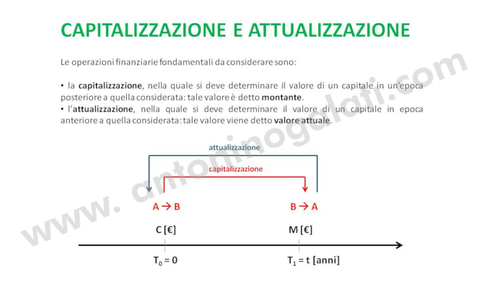 Introduzione MF - Slide4